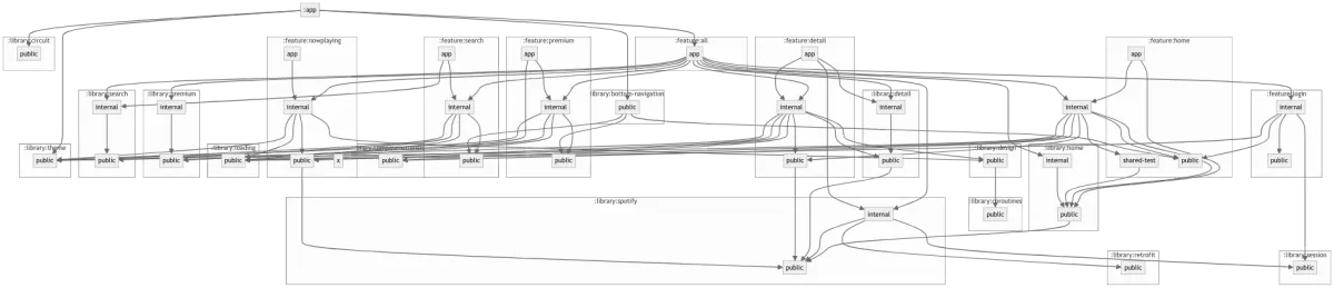 Android at Scale (with Circuit)